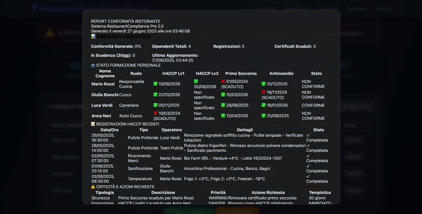 RistoControl PRO™ – Il Pacchetto Digitale Completo per la Gestione Operativa e la Conformità Sanitaria del Tuo Ristorante