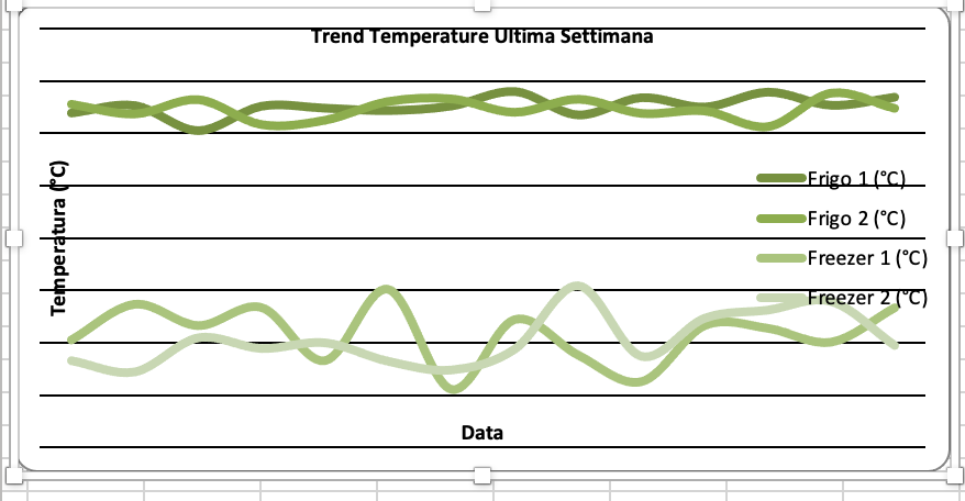 Registro Temperature Automatico Frighi in EXCEL
