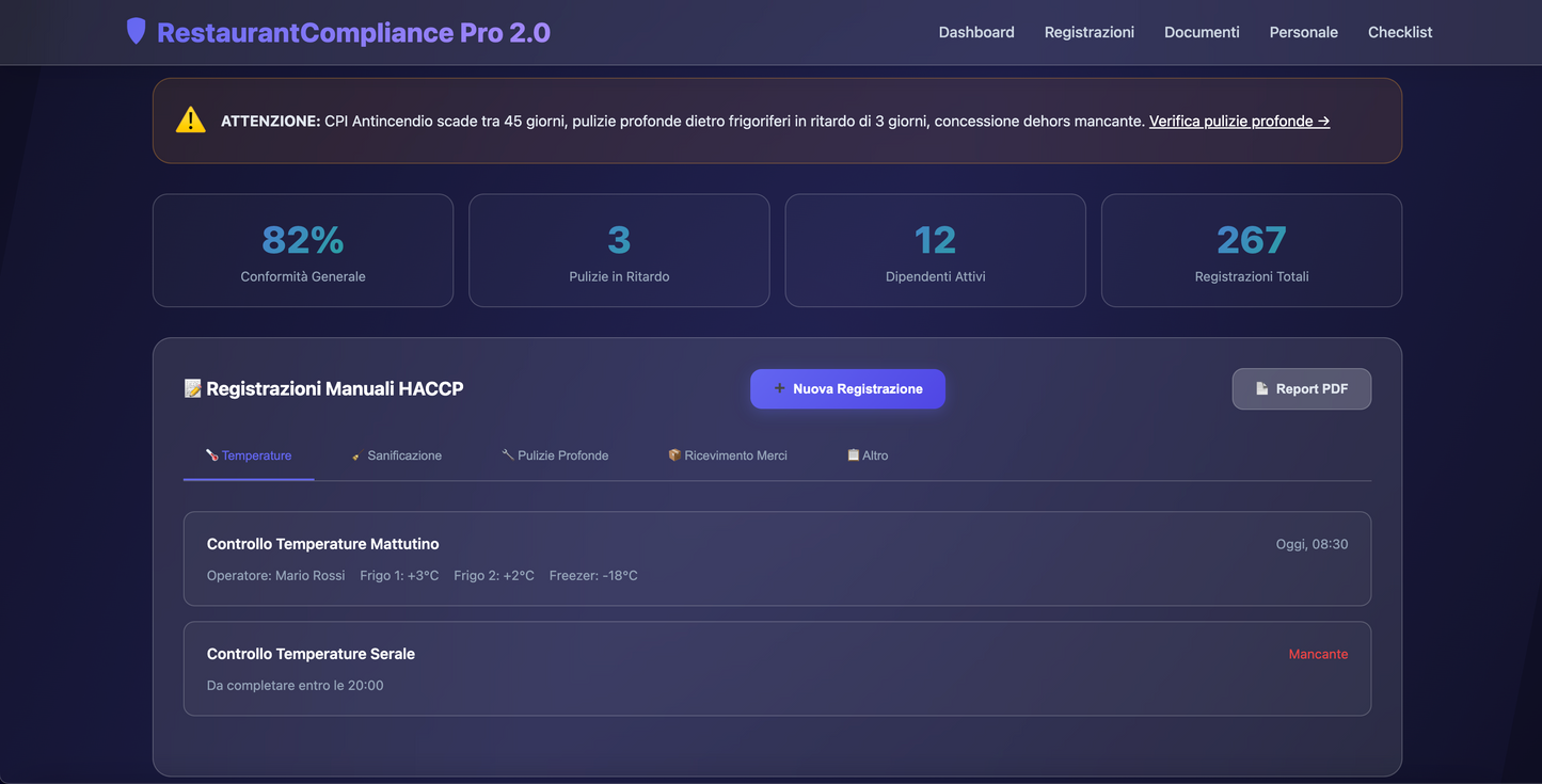 RistoControl PRO™ – Il Pacchetto Digitale Completo per la Gestione Operativa e la Conformità Sanitaria del Tuo Ristorante