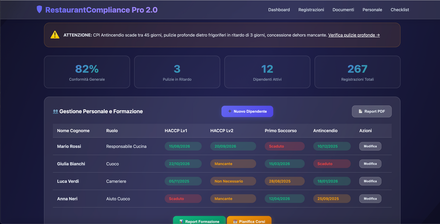 RistoControl PRO™ – Il Pacchetto Digitale Completo per la Gestione Operativa e la Conformità Sanitaria del Tuo Ristorante
